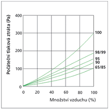multitechchart_1.png
